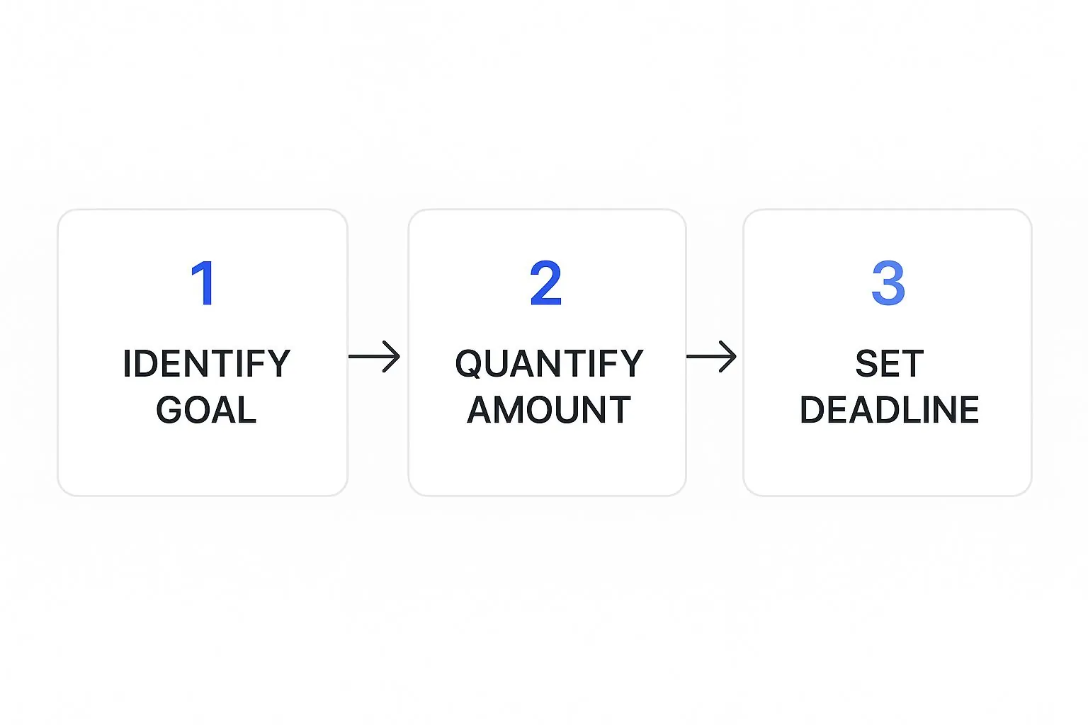Infographic about financial goal setting worksheet