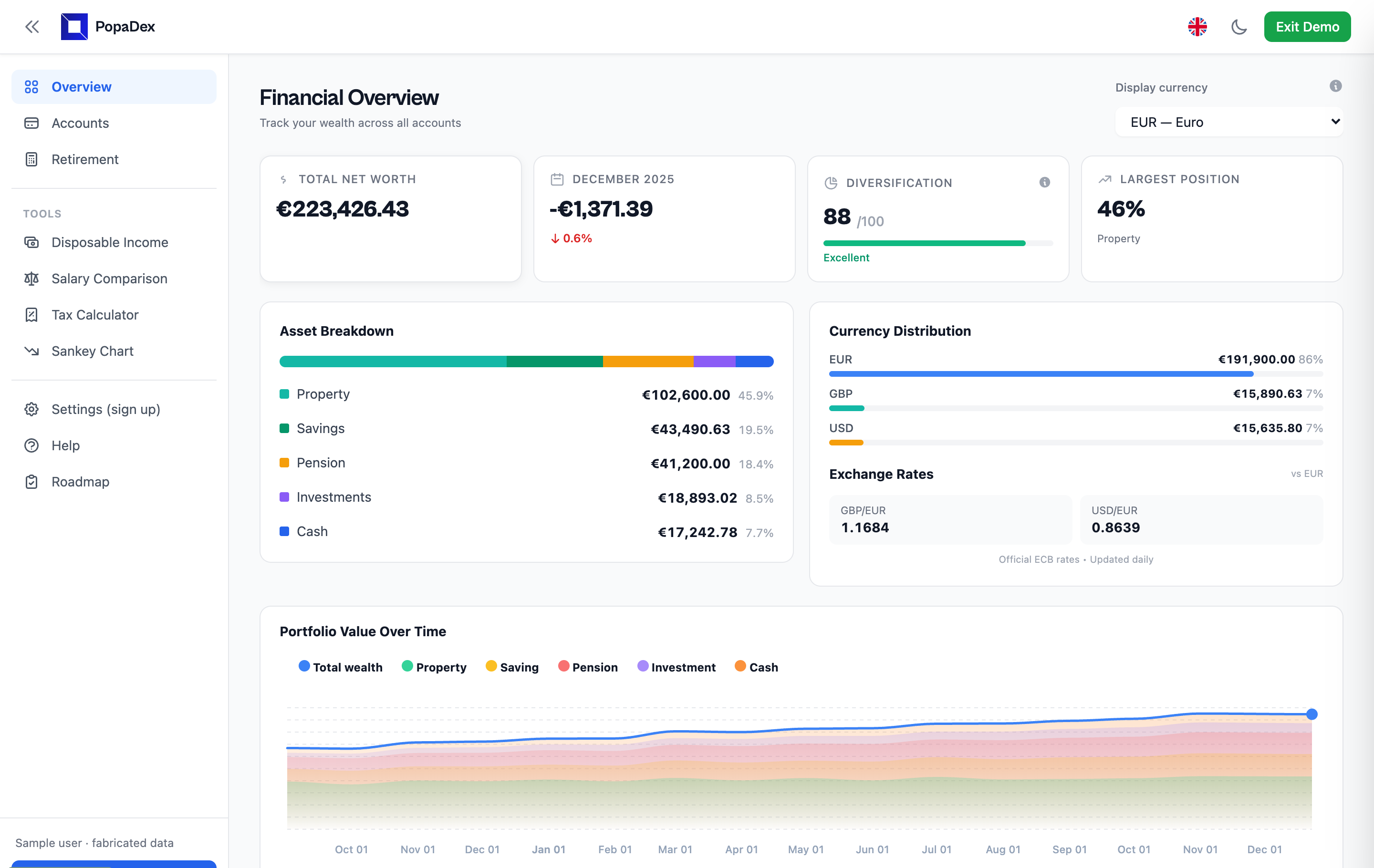 PopaDex sample-data dashboard with net worth, asset breakdown, currency distribution and history chart
